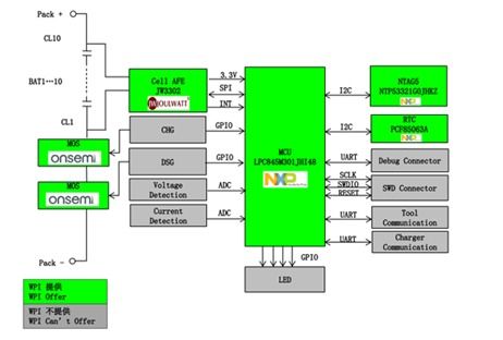 大聯大世平集團推出基于NXP和Joulwatt產品的非汽車電池管理系統，實現高效集成