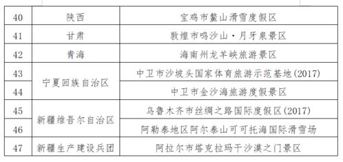 冬日奇遇與城市更新 上海迪士尼、熊洞街與票務(wù)市場的新動向